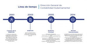 HISTORIA